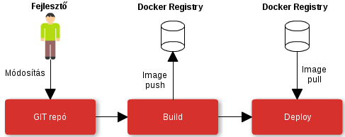 php laravel tutorial 11